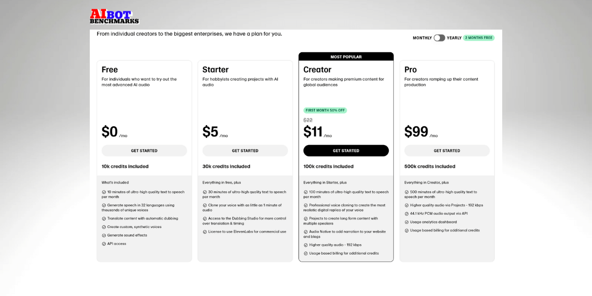 elevenlabs review