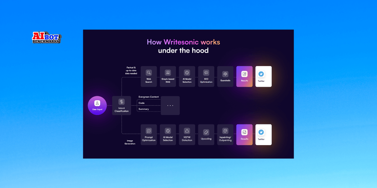 writesonic ai