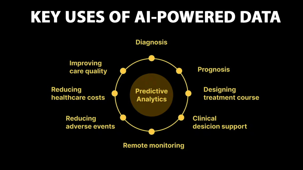 ai tools in healthcare