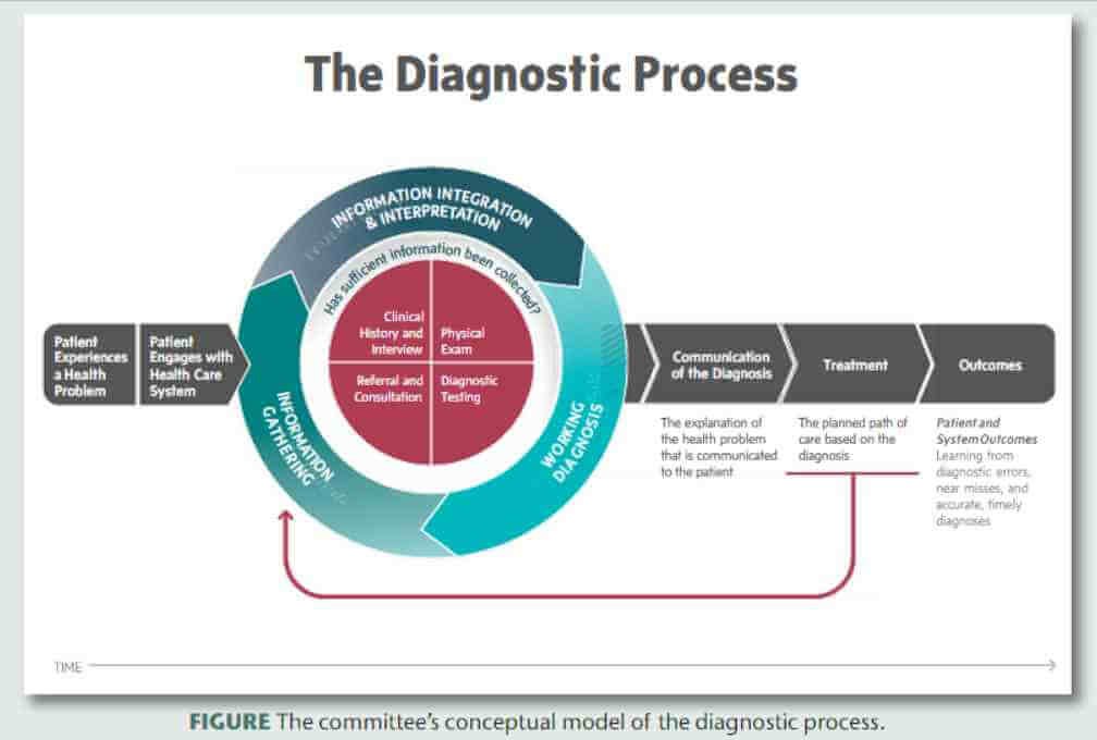 ai tools in healthcare