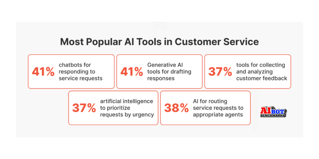 ai customer service