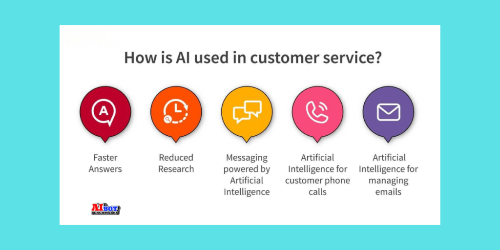 ai customer service