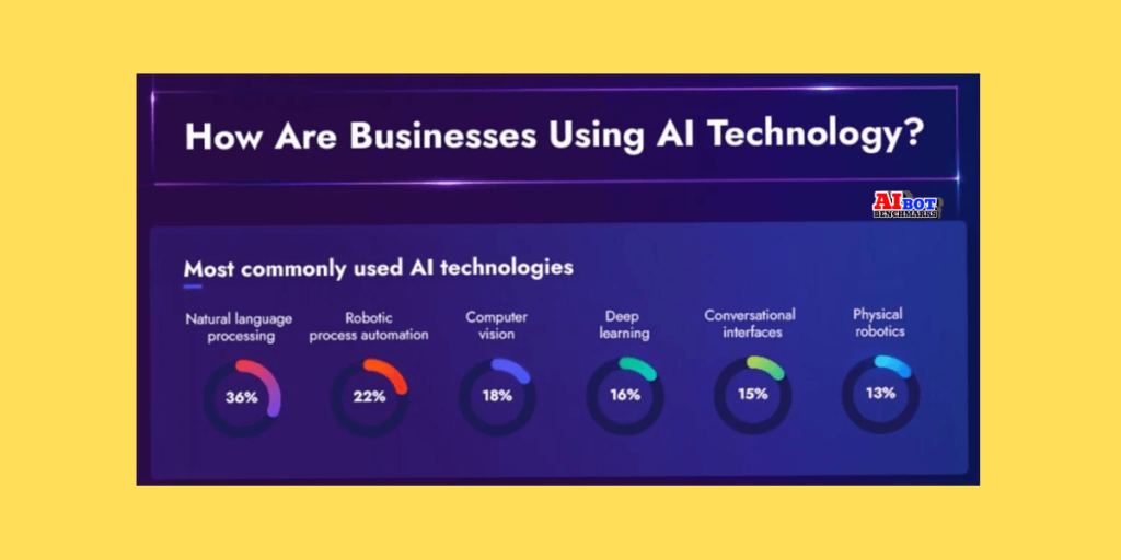 ai tools for small business