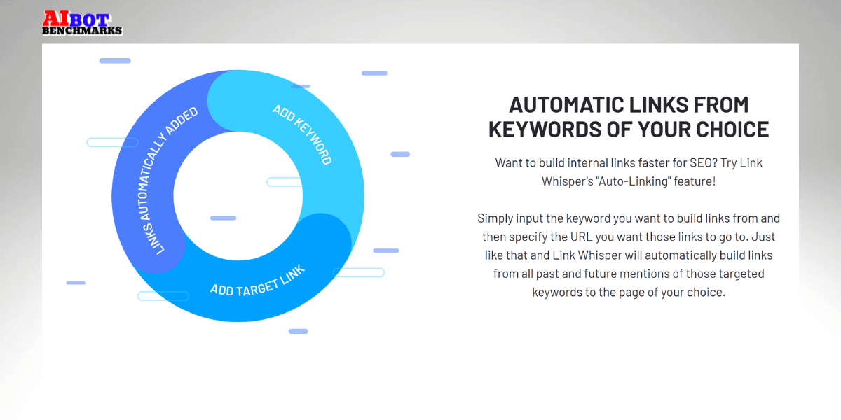 linkwhisper ai