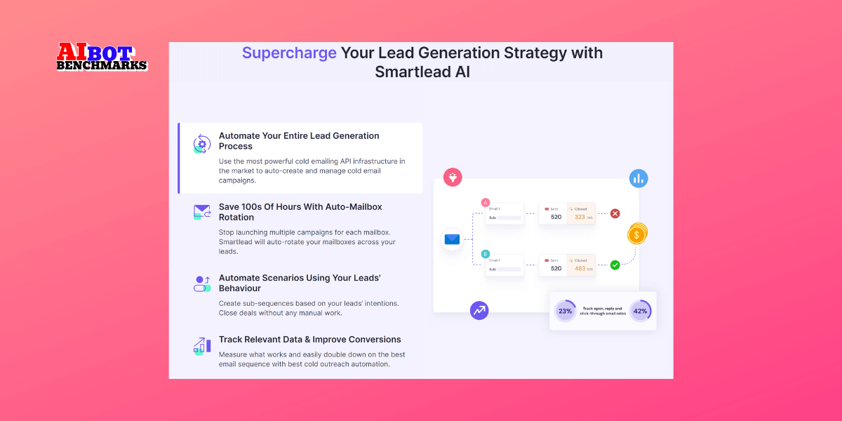 smartlead ai